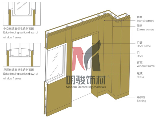 內墻系統